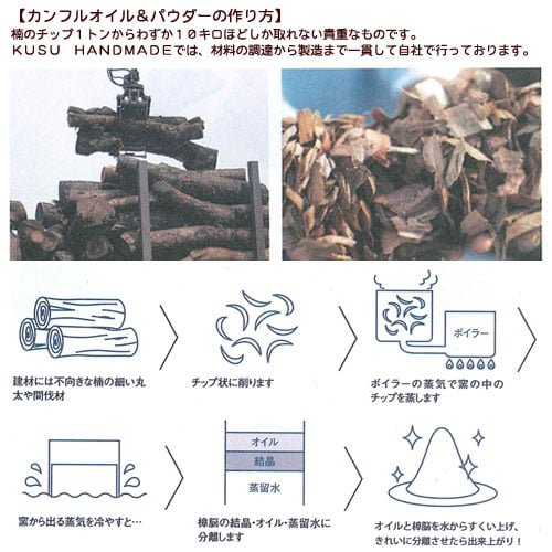 KUSU HANDMADE 樟木防蟲消臭木條木材的日文介紹